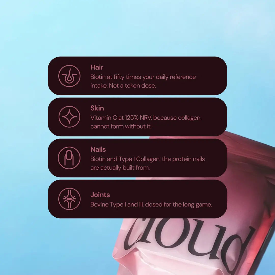 Cloud Daily Collagen Gummies
